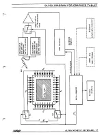 Preview for 383 page of Fairlight CMI Series III Service Manual