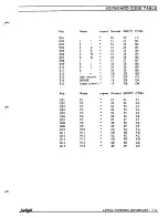 Preview for 387 page of Fairlight CMI Series III Service Manual