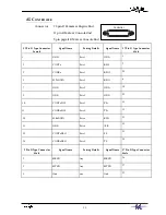 Preview for 53 page of Fairlight Merlin Installation Manual