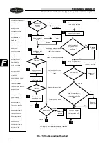 Предварительный просмотр 68 страницы Fairplay ZX Manual