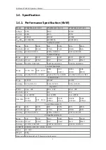 Preview for 15 page of Faithtech FT68200 Series User Manual