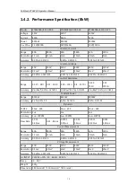 Preview for 16 page of Faithtech FT68200 Series User Manual