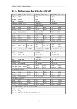 Preview for 18 page of Faithtech FT68200 Series User Manual