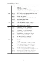 Предварительный просмотр 48 страницы Faithtech FT68200 Series User Manual