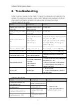 Preview for 87 page of Faithtech FT68200 Series User Manual