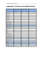 Preview for 88 page of Faithtech FT68200 Series User Manual