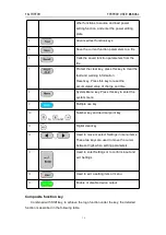 Предварительный просмотр 21 страницы Faithtech FTB9000 Series User Manual