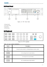 Preview for 15 page of Faithtech FTP Series User Manual