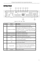 Preview for 18 page of Faithtech FTP Series User Manual