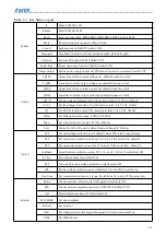 Preview for 25 page of Faithtech FTP Series User Manual