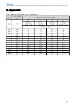 Preview for 51 page of Faithtech FTP Series User Manual