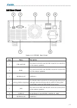 Предварительный просмотр 15 страницы Faithtech FTP3000 Series User Manual