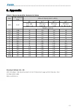 Предварительный просмотр 43 страницы Faithtech FTP3000 Series User Manual