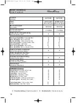 Предварительный просмотр 16 страницы Fakir 24 75 003 Instructions For Use Manual