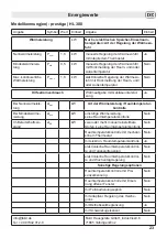 Preview for 23 page of Fakir Hobby  HL 600 Instructions For Use Manual