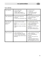 Preview for 15 page of Fakir ML ROBOTER Instruction Manual