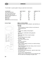 Предварительный просмотр 34 страницы Fakir MW70200 Instruction Manual