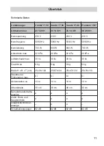 Preview for 11 page of Fakir Nilco Combi 17-30 Operating Instructions Manual