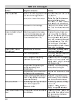 Preview for 20 page of Fakir Nilco Combi 17-30 Operating Instructions Manual