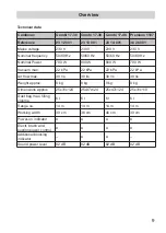 Preview for 33 page of Fakir Nilco Combi 17-30 Operating Instructions Manual