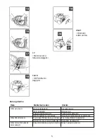 Preview for 5 page of Fakir OKO Power 2200 Instruction Manual