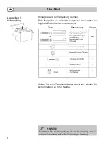 Preview for 8 page of Fakir prestige AC 9 Operating Instructions Manual