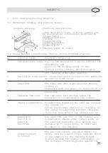 Предварительный просмотр 103 страницы Fakir ROBERT-L Operating Instructions Manual