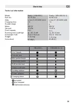 Предварительный просмотр 35 страницы Fakir Starky HSA 600 L User Manual