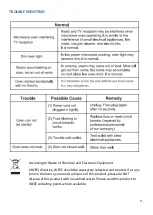 Preview for 17 page of Falco FAL-34NS1 Operating Manual