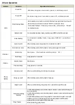 Preview for 3 page of Falcon Electronics Patriot Single Instructional Manual