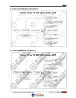 Preview for 36 page of FALCON THREE TV SDI User Manual