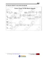 Preview for 37 page of FALCON THREE TV SDI User Manual