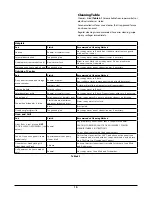 Preview for 20 page of Falcon 1092 CKR User'S Manual & Installation Instructions