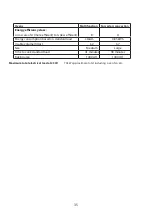 Preview for 35 page of Falcon 1092 Deluxe Dual Fuel User'S Manual & Installation And Servicing Instructions