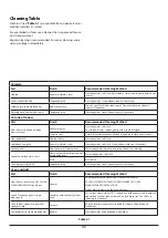 Preview for 27 page of Falcon 1200 Mercury Induction User'S Manual & Installation Instructions