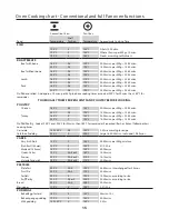 Preview for 15 page of Falcon 1300 Dual Fuel User'S Manual & Installation And Servicing Instructions