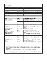 Preview for 17 page of Falcon 1300 Dual Fuel User'S Manual & Installation And Servicing Instructions