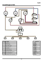 Предварительный просмотр 29 страницы Falcon 185999 User Manual