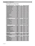 Предварительный просмотр 10 страницы Falcon 211 EEO Ceramic User'S Manual & Installation And Servicing Instructions