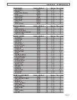 Предварительный просмотр 11 страницы Falcon 211 EEO Ceramic User'S Manual & Installation And Servicing Instructions