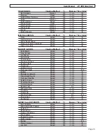 Предварительный просмотр 13 страницы Falcon 211 EEO Ceramic User'S Manual & Installation And Servicing Instructions