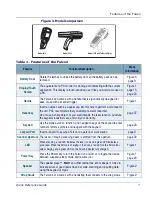 Preview for 9 page of Falcon 4410 26-Key model Quick Reference Manual