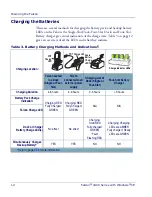 Preview for 14 page of Falcon 4410 26-Key model Quick Reference Manual