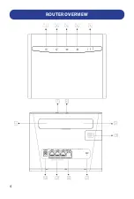 Предварительный просмотр 4 страницы Falcon 4G CPE Router User Manual