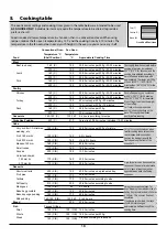 Preview for 22 page of Falcon 900 Deluxe Induction User'S Manual & Installation Instructions