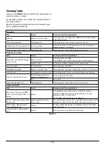 Preview for 17 page of Falcon 900 Dual Fuel Deluxe Manual