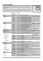 Preview for 18 page of Falcon Classic 100 Dual Fuel User'S Manual & Installation Instructions