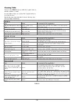 Preview for 22 page of Falcon Classic 100 Dual Fuel User'S Manual & Installation Instructions