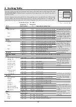 Preview for 15 page of Falcon Classic 60 Dual Fuel User Manual