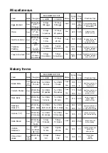 Preview for 9 page of Falcon Convectasteam E4069EL User Instructions